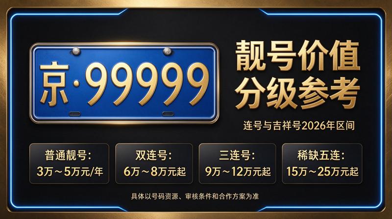2026年北京租电车指标多少钱服务展示